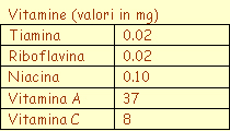 Casella di testo: Composizione chimica delle prugne gialle (espressa in 100g di parte edibile): proteine 0.50g Grassi 0.10g Carboidrati 7.20g Acqua 87.70g Fibra totale 1.40g Potassio 202mg Fosforo 18mg Kcal 30