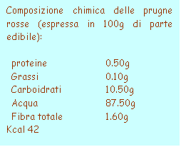 Casella di testo: Composizione chimica delle prugne rosse (espressa in 100g di parte edibile):    proteine	0.50g  Grassi	0.10g  Carboidrati	10.50g  Acqua	87.50g  Fibra totale	1.60g  Kcal 42  